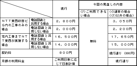 itbcE`crk̏ꍇ̗j