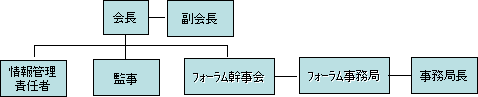 【構成】