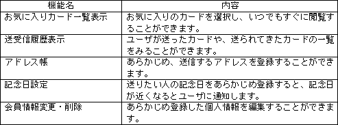 (3)マイページ