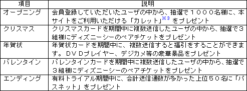 (1)イベント