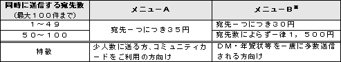 (1)eグリーティングカード送信料金