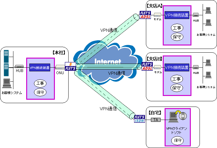 ʎ2@uC^[lbgVPNpbNfortbcv@pC[W