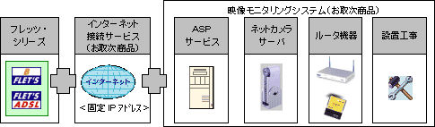 パッケージ構成