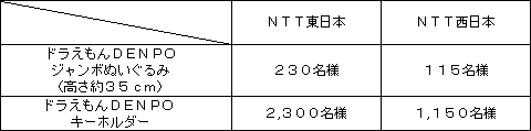 QDv[gܕi
