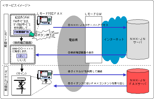 1.「紅白歌合戦出場者サイン取り出し」サービスについて