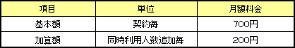 【基本利用料】