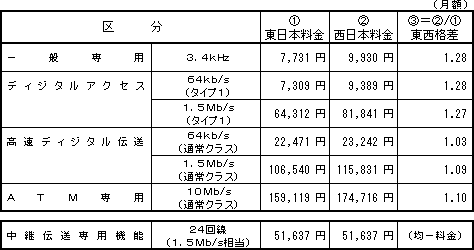 Ntt東日本 Newsrelease