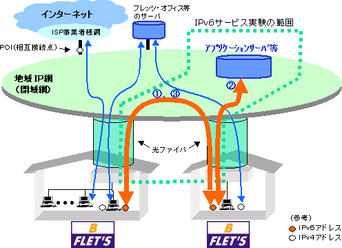 iPjhoUT[rX̊Tv}