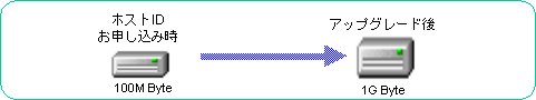 100M Byte 1G ByteփAbvO[h\