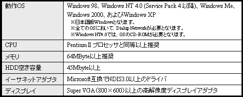 ３．動作環境
