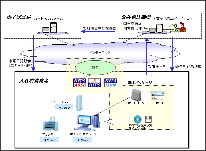 ʎQ@FudqDX^[gpbN  tbcvpC[W