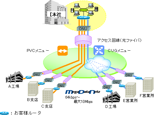 別紙1 メガデータネッツのサービス概要