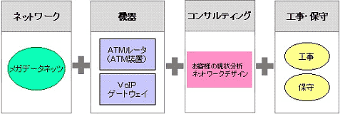 3. パッケージ構成