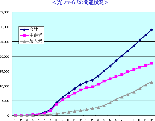 iʎj@t@Co̒񋟏