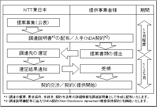 B葱̊Tv