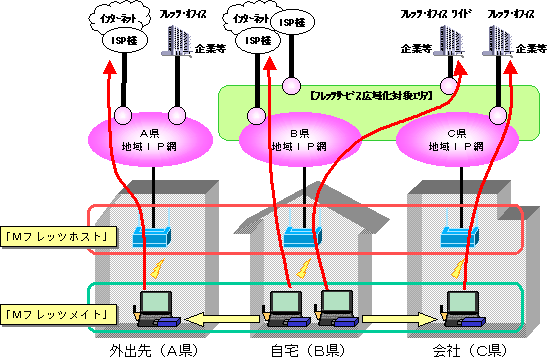 1.サービス概要