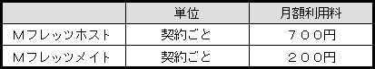 4.提供料金