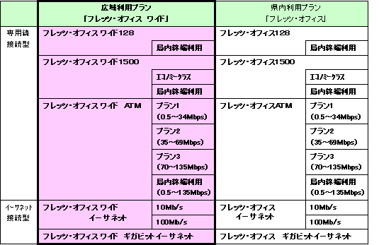 1.提供メニュー
