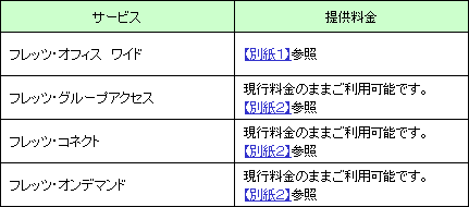 Ntt東日本 Newsrelease