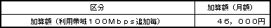<2>加算額