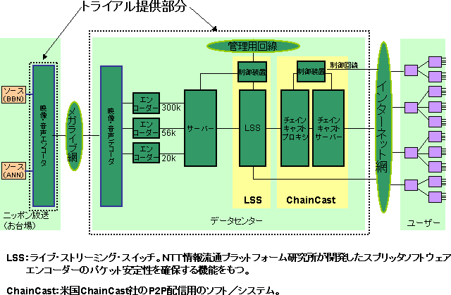 ʎ@VXe\C[W