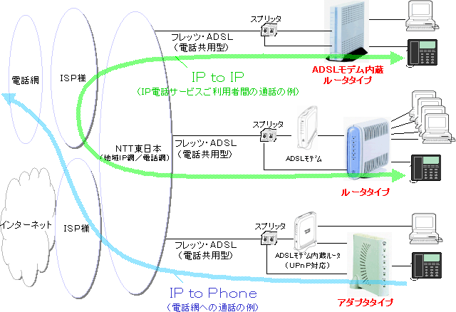 tbcE`crkidbp^jp̏ꍇ