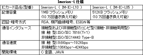 Imerion-Ldl