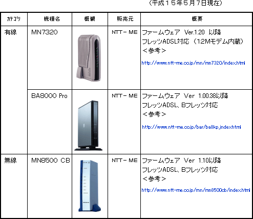 mFς݋@ꗗ