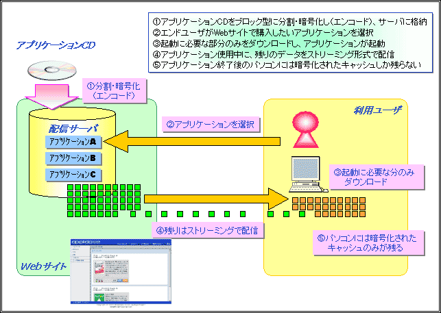 アプリケーションストリーミング配信イメージ
