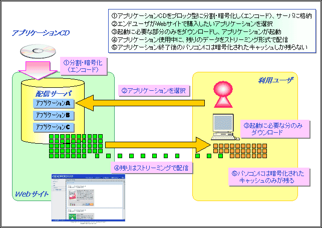 AvP[VXg[~OzMC[W