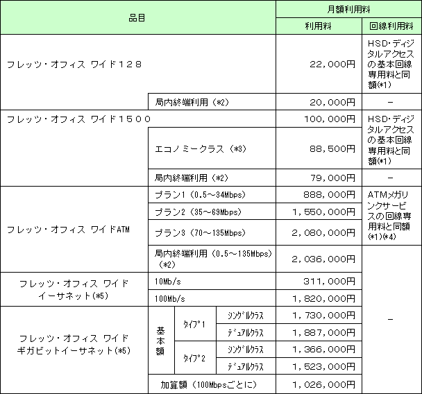 (3)提供料金