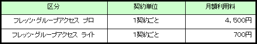 (3)提供料金