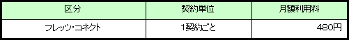 (3)提供料金