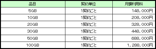 <1>サーバ共用型