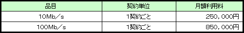 <2>サーバ持込型