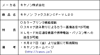 Ntt東日本 Newsrelease