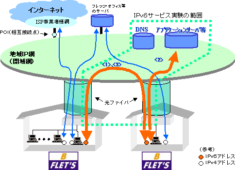 1.本サービス実験の概要図