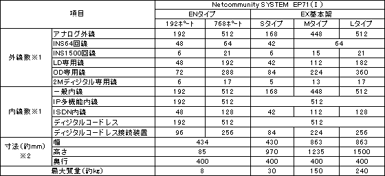 Netcommunity SYSTEM@EP71(I)