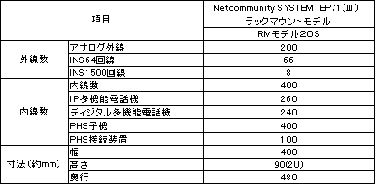 Netcommunity SYSTEM@EP71(III)