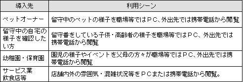 SDz肳闘p