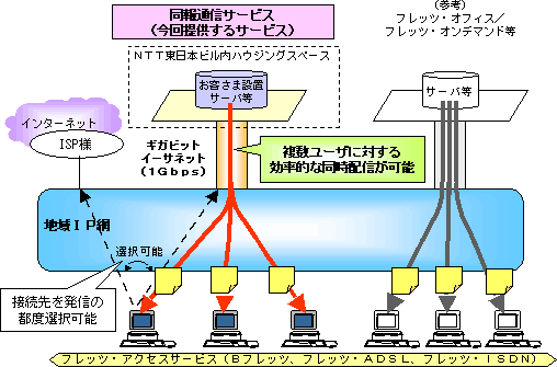 <サービスイメージ>