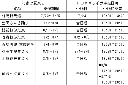 <FOMA>