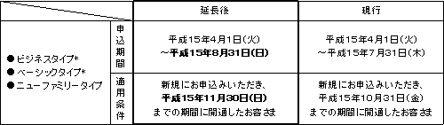 1.申込受付期間等の延長