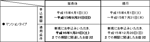 1.申込受付期間等の延長