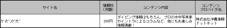 ＜「選べるメニューリスト」８月１日追加サイト一覧（１サイト）＞