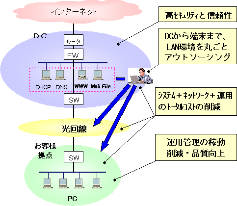 iPjT[rX񋟃C[W