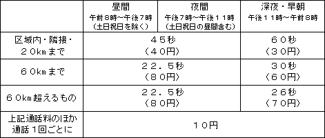 yogr̔M̏ꍇz