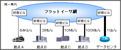 <ご利用イメージ>
