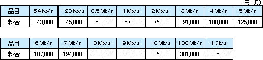 <1>基本料