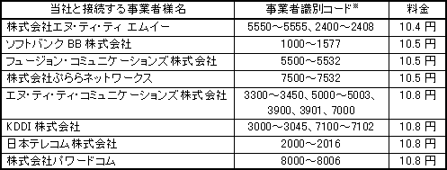 <固定電話からの発信の場合>